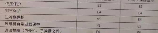 博尔塔拉空调电话在哪里找